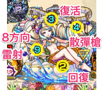 怪物彈珠 皇后 絲浦拉蒂雅 究極 關卡攻略及對應角色 Gamewith